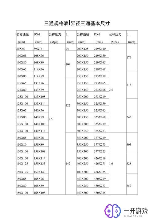 变径三通尺寸规格表,变径三通尺寸规格大全，选购指南！