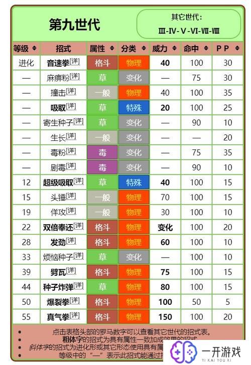 宝可梦朱紫斗笠菇,宝可梦朱紫斗笠菇详解：新手必看攻略