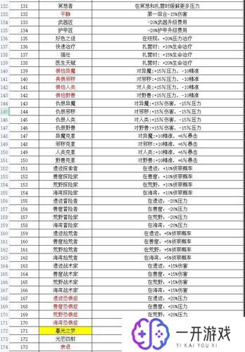 暗黑地牢dd4,暗黑地牢DD4攻略全解析