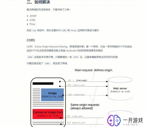 vue解决跨域问题,Vue高效解决跨域难题攻略