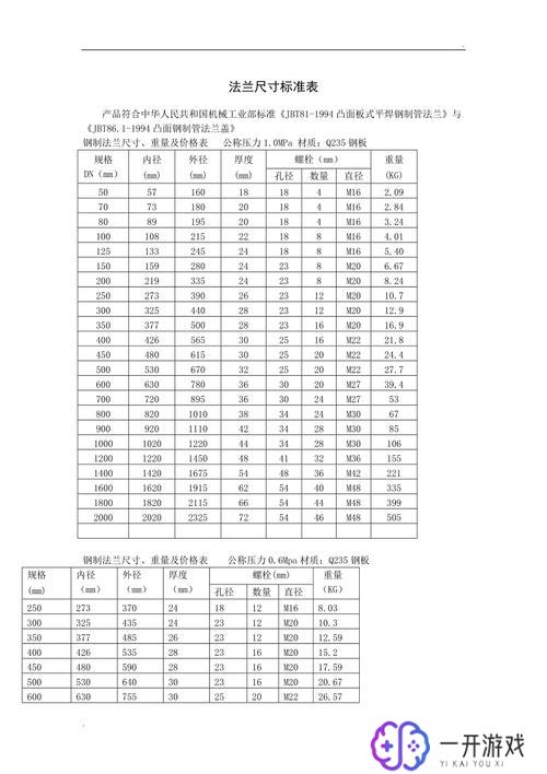 pn6法兰尺寸对照表,PN6法兰尺寸对照表全解析，快速查询指南