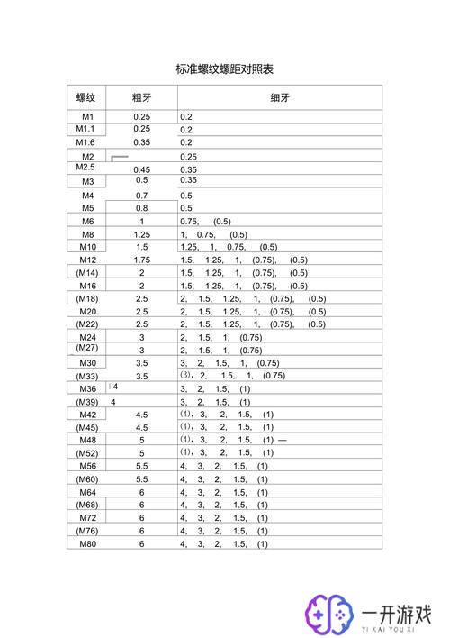 m4螺距标准对照表,M4螺距标准对照表解析与查询