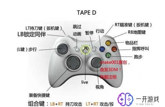 ls是手柄上的哪个键,LS键在手柄上的位置及作用详解