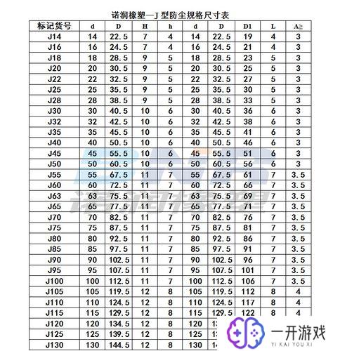 j型防尘圈尺寸规格表,J型防尘圈尺寸规格一览表