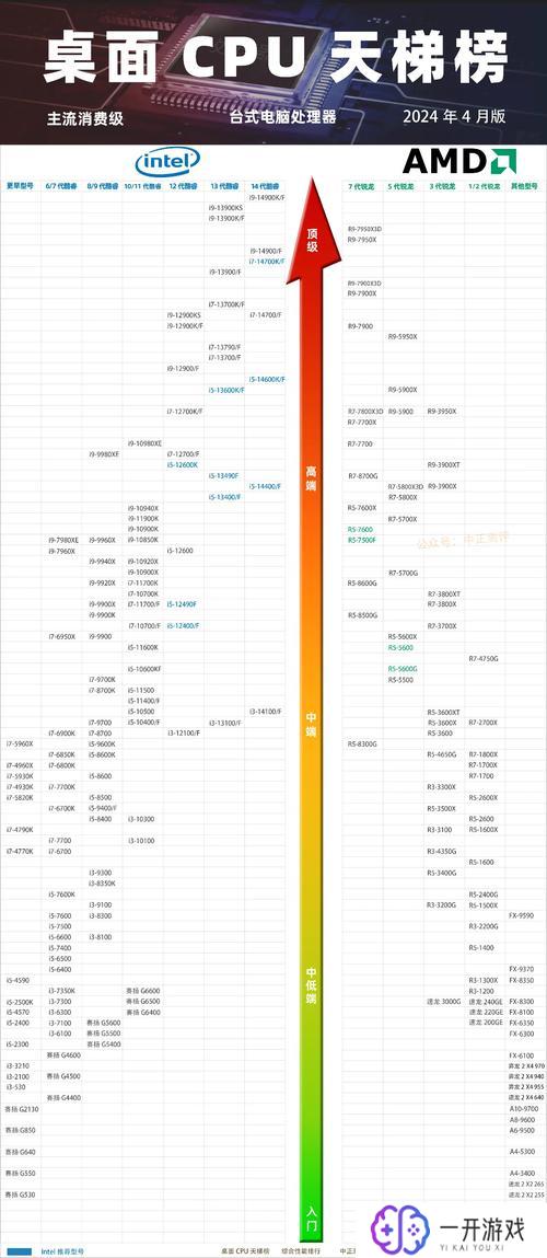 intelcpu天梯图2023,2023年Intel CPU天梯图解析