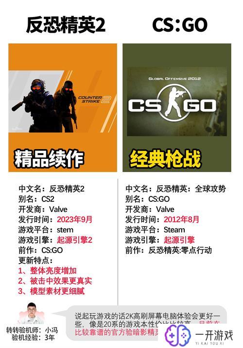 cs go是什么游戏,CS：GO游戏介绍及特点一览