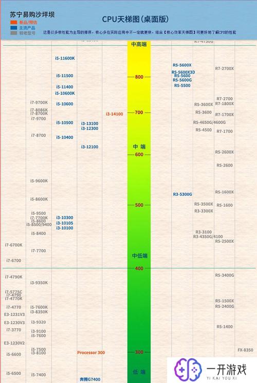 cpu性价比天梯图,CPU性价比天梯图推荐：高效之选揭秘！