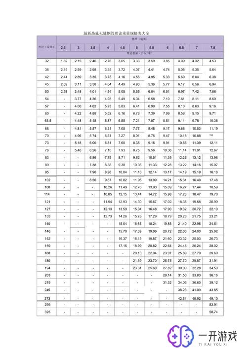 8寸管子外径尺寸对照表图片,8寸管子外径尺寸对照表大全