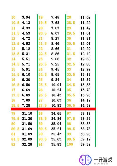 7英尺3英寸是多少厘米,7英尺3英寸换算成厘米