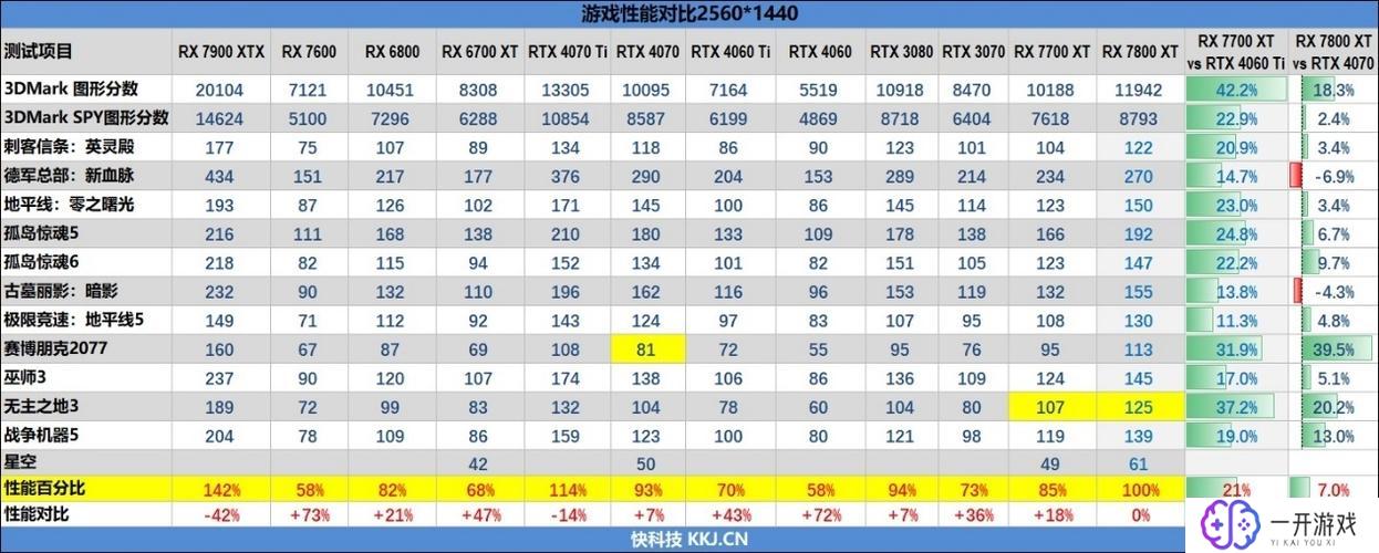 7800xt显卡功耗,7800XT显卡功耗揭秘：功耗一览