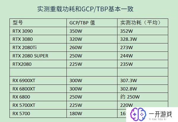 7600显卡功耗,7600显卡功耗揭秘：功耗与性能解析