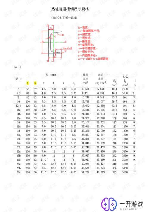 63槽钢尺寸规格一览表,63槽钢尺寸规格大全速查