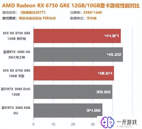 4060玩赛博朋克2077多少帧,4060显卡玩赛博朋克2077帧率实测