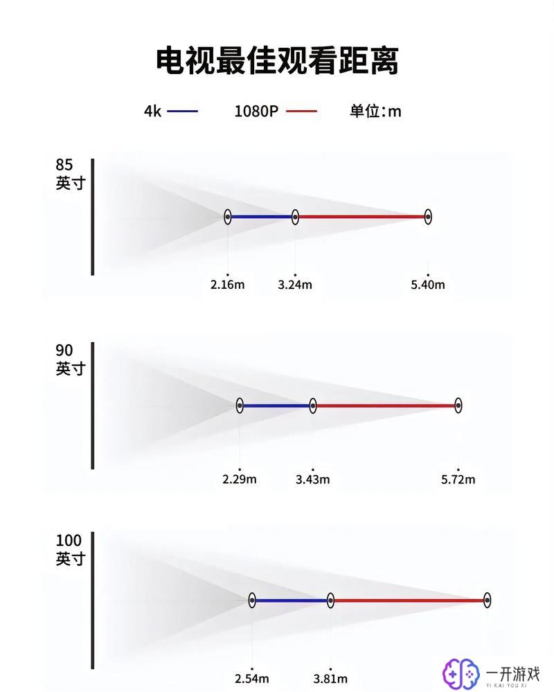 35寸电视尺寸多少厘米,35寸电视尺寸：厘米换算揭秘