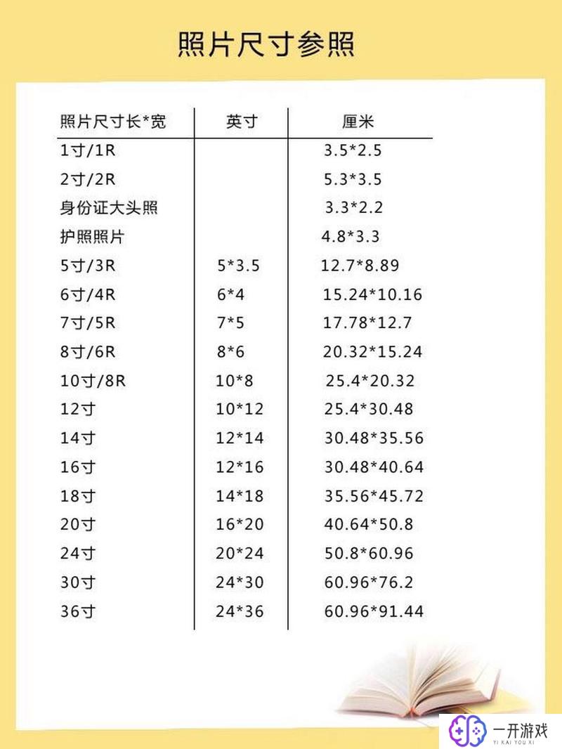 2寸照片宽度和高度是多少厘米,2寸照片尺寸：标准厘米宽度高度