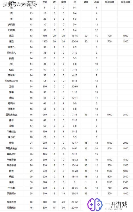 176法师招宝宝等级,176法师招宝宝等级攻略