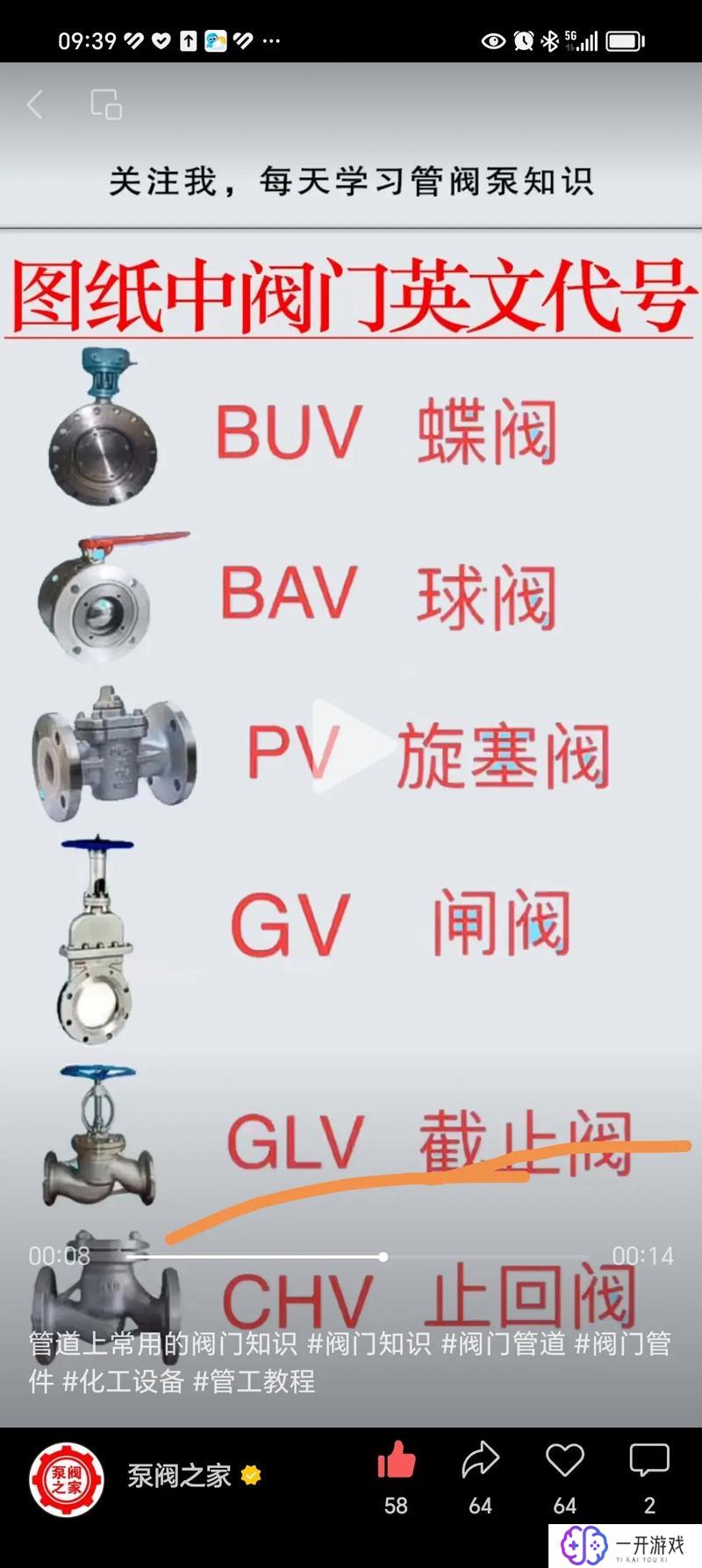 150闸阀尺寸规格表图片,150mm闸阀规格表详解，选购指南