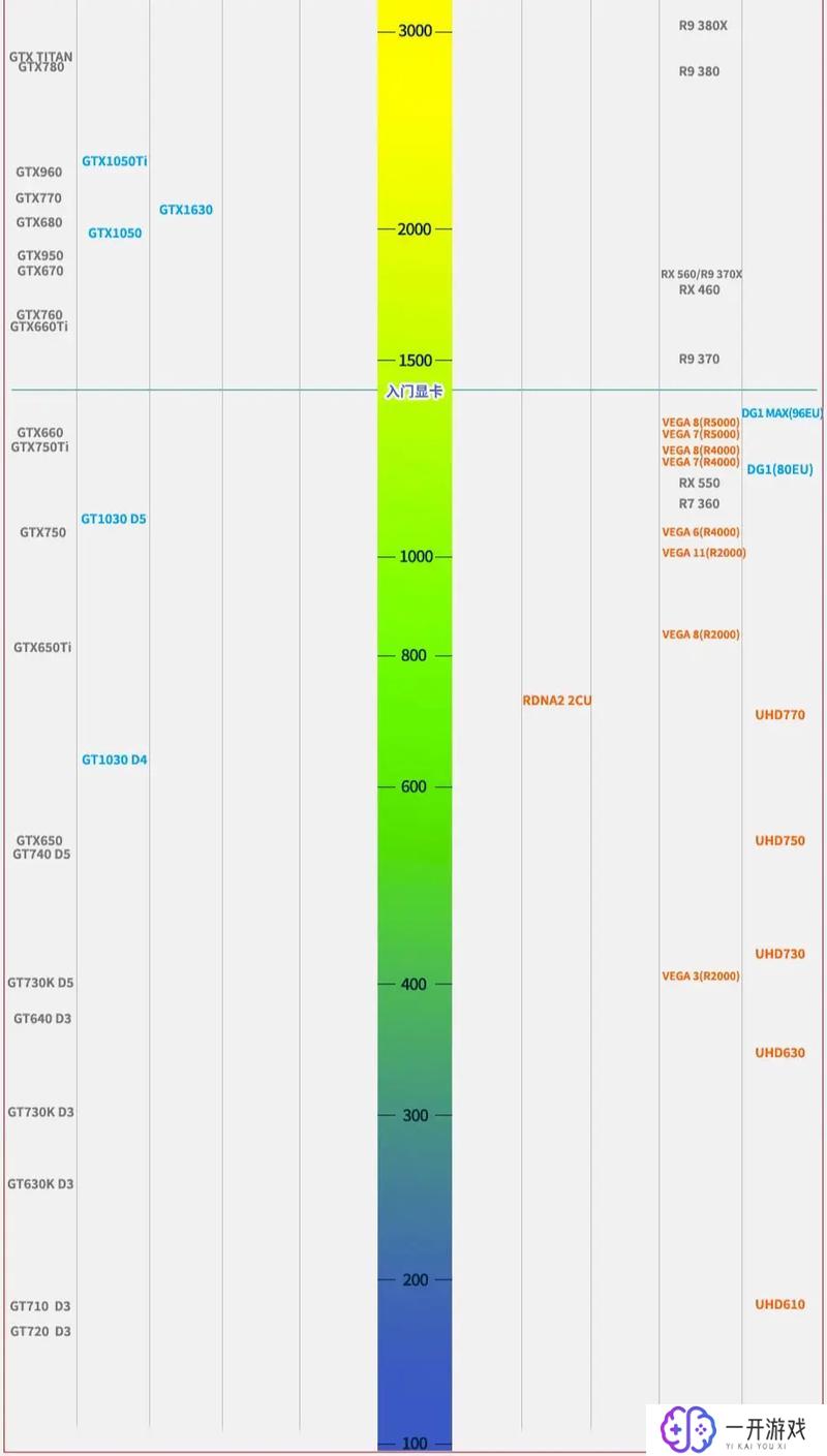 1151cpu天梯图,1151CPU天梯图解析：性能比拼大盘点