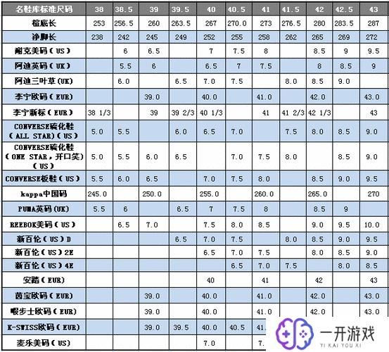 41码对应美国多少码,41码换算美国鞋码对照表