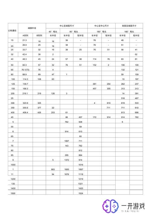 45°弯头规格及尺寸对照表,45°弯头规格尺寸对照表，快速查询攻略