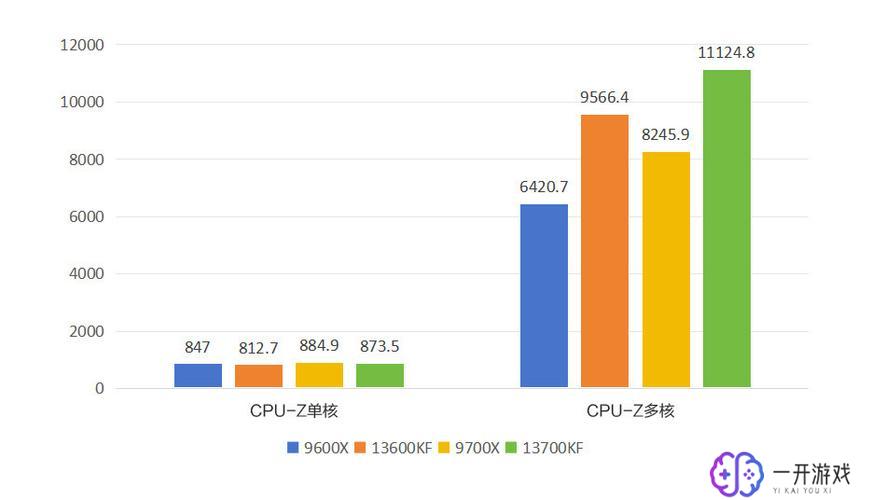 amd和intel处理器对比,AMD与Intel处理器全方位对比揭秘