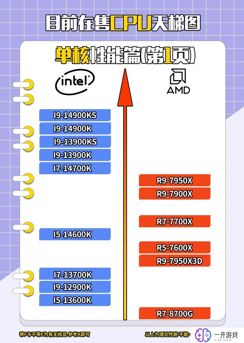 cpu对比天梯图,最新CPU天梯图对比分析