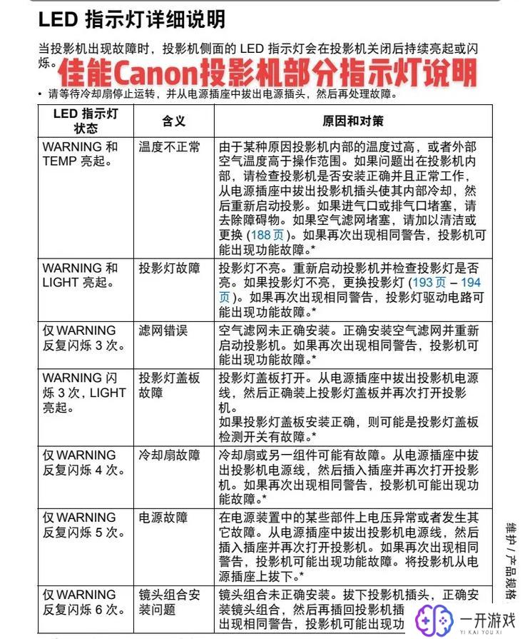 m1136打印机故障灯大全图解,m1136打印机故障灯图解大全