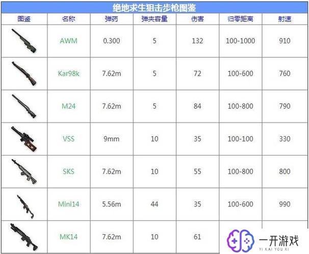 scum枪械代码,Scum枪械代码解析：全面指南