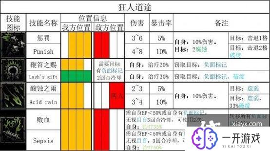 暗黑地牢速度有什么用,暗黑地牢加速功能作用详解