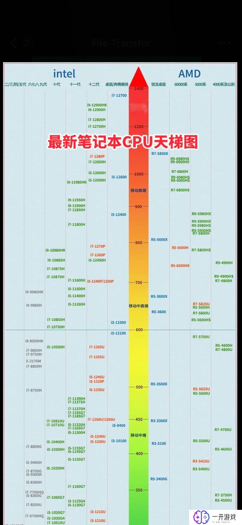 八代cpu天梯图,八代CPU天梯图解读：性能对比大揭秘