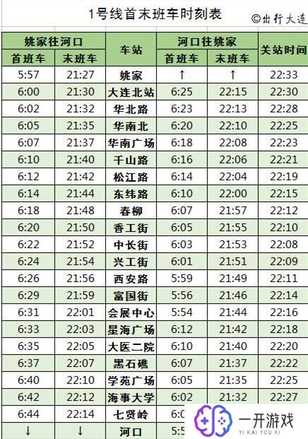 大连地铁最晚到几点,大连地铁运行时间：最晚几点收班？