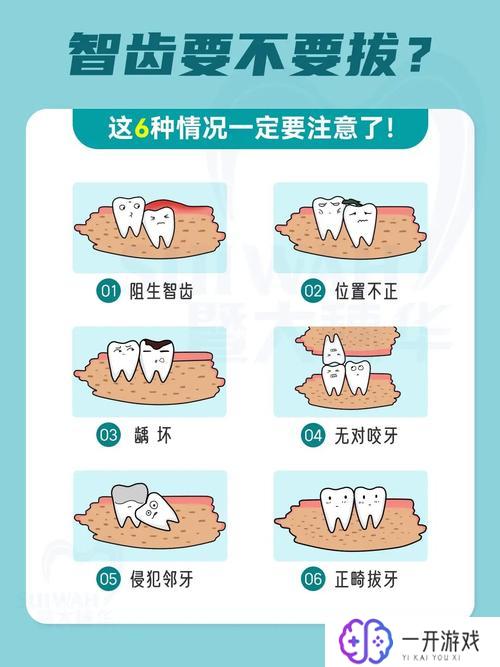 横着长的智齿必须拔吗,横生智齿必拔？专业解答来了！