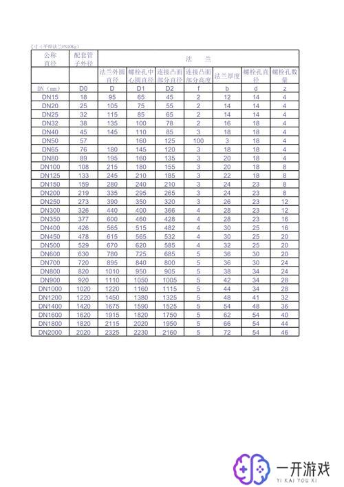 化工法兰尺寸对照表,化工法兰尺寸对照表详解指南