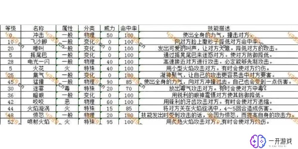 精灵宝可梦技能图鉴大全,精灵宝可梦技能图鉴大全汇总