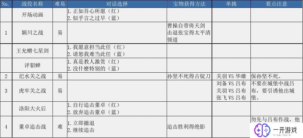 三国志曹操传吃果子,三国志曹操传果实攻略全解析