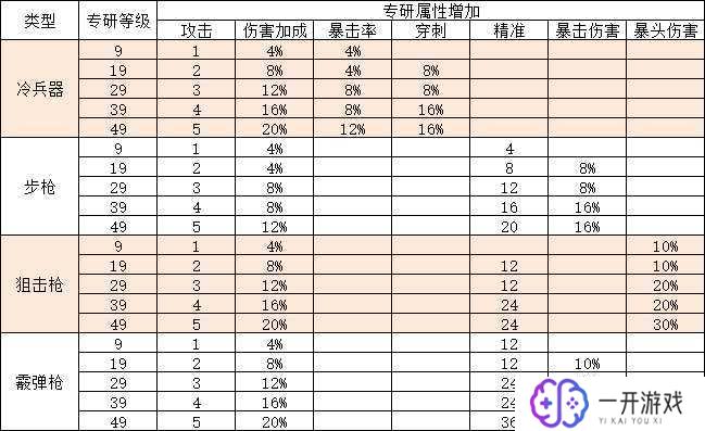 上古卷轴5麻痹药剂配方,上古卷轴5麻痹药剂配方攻略