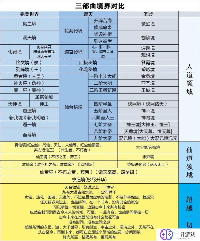 神界修为境界划分,神界修为境界揭秘：完整划分一览