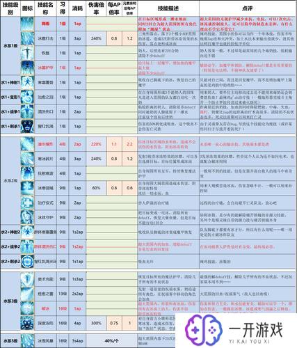 神界原罪2开船,神界原罪2攻略：开船技巧解析