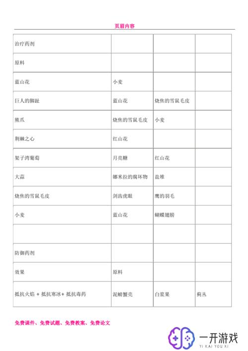 上古卷轴炼金,上古卷轴炼金秘术攻略大全