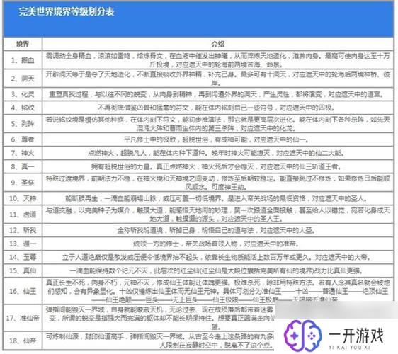 神界修为境界划分,神界修为境界揭秘：完整划分一览