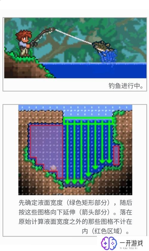 泰拉瑞亚钓鱼的匣子一览,泰拉钓鱼宝匣全览攻略