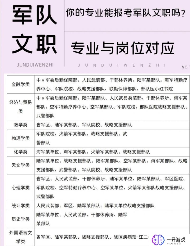 文职类别包括哪些,文职类别大全解析