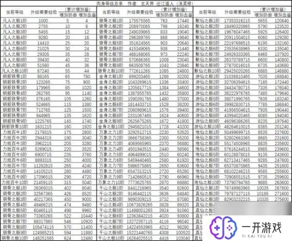 想不想修真境界划分,修真境界划分全解析