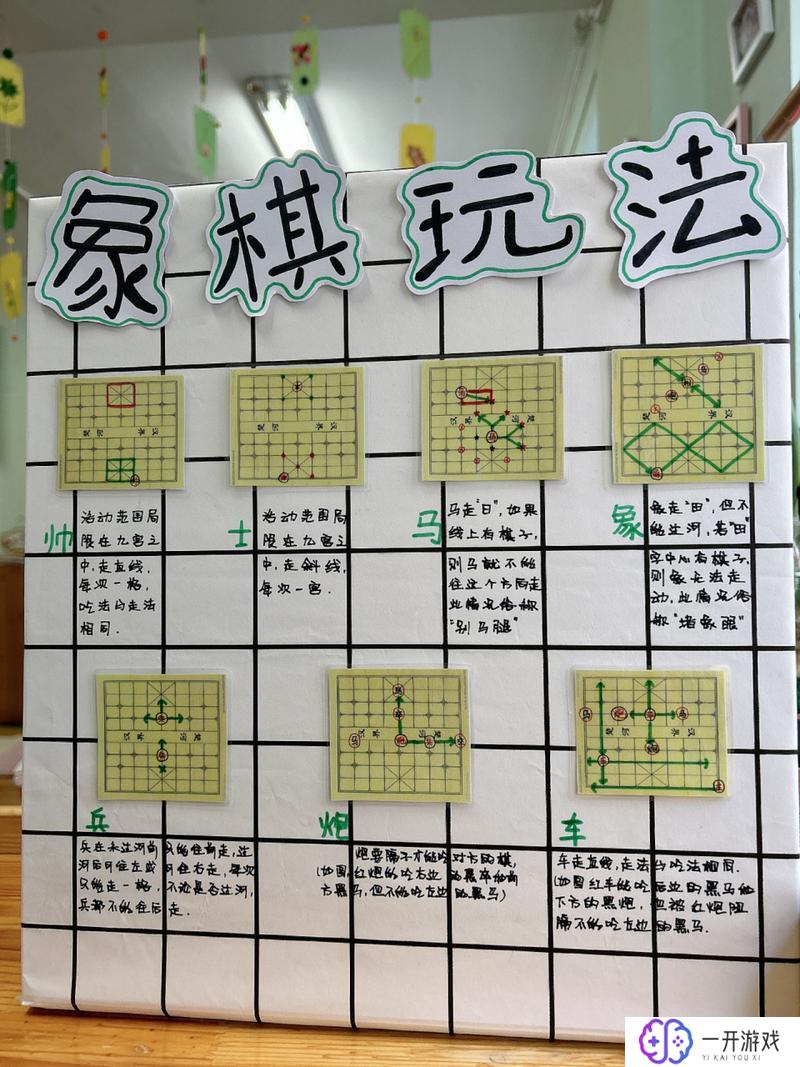 象棋怎么摆图片,象棋摆法教程图片详解