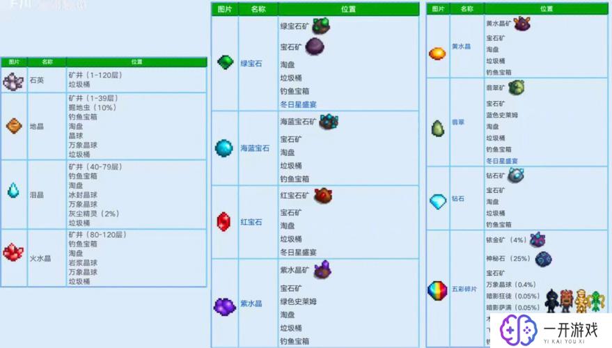 星露谷鲶鱼要什么条件,星露谷鲶鱼养殖全攻略