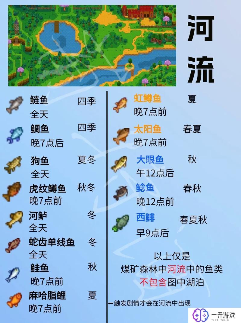 星露谷鱼王位置,星露谷鱼王隐藏位置攻略