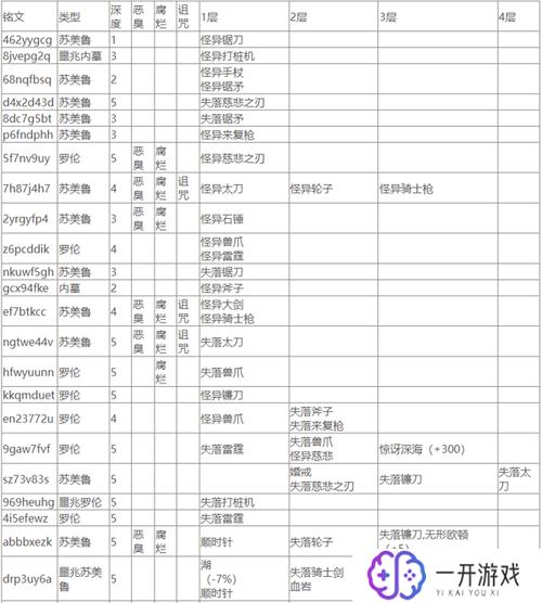 血源诅咒27个地牢圣杯,血源诅咒27个地牢圣杯攻略全解析