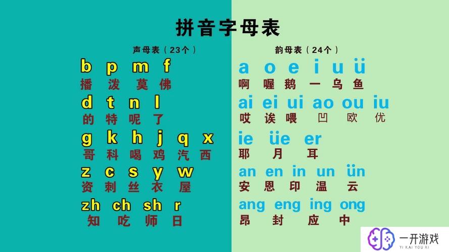 一年级拼音字母朗读,一年级拼音字母朗读入门教程