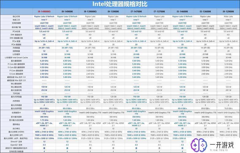 英特尔cpu排行榜,英特尔CPU排行榜：性能之选大揭秘