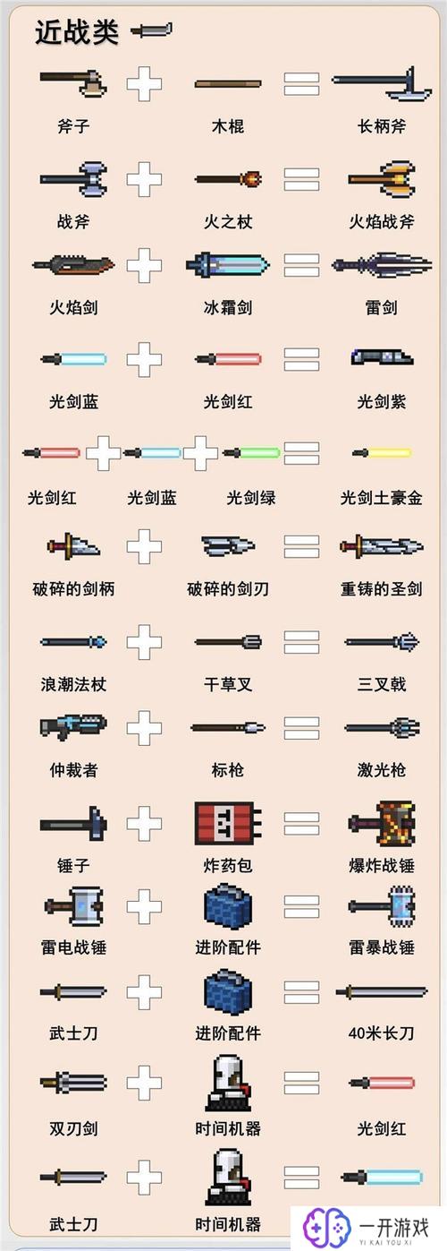 元气骑士武器怎么合成,元气骑士武器合成攻略大全